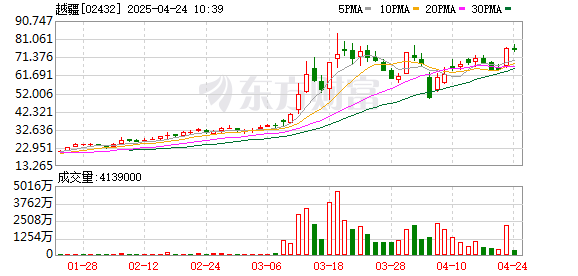 联丰优配 香港恒生指数收涨2.37% 越疆、优必选涨超17%