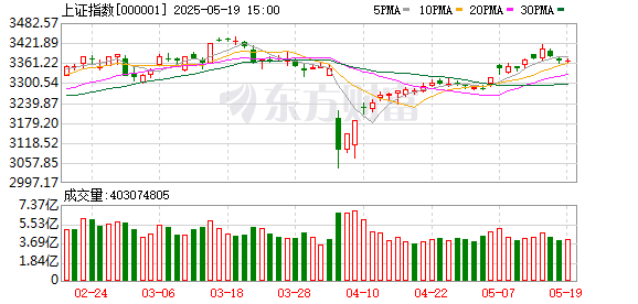 海通富配资 单周暴涨近90%！A股超级赛道 牛股批量现身！