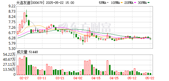 睿新策略 大连友谊：2024年年度股东会决议公告
