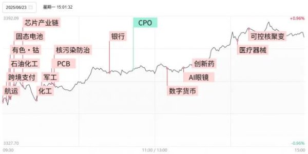 赢正通 为什么说今天A股的“强修复”很重要？