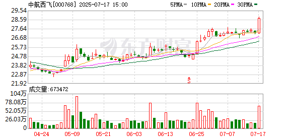 熊猫配资 空中客车与西飞天津合作启动A321机身系统装配工作