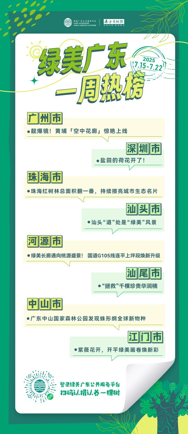 金来源 红树林“扩列”，花廊“上分”……来看广东大暑节气的绿美魔法 | 绿美热榜