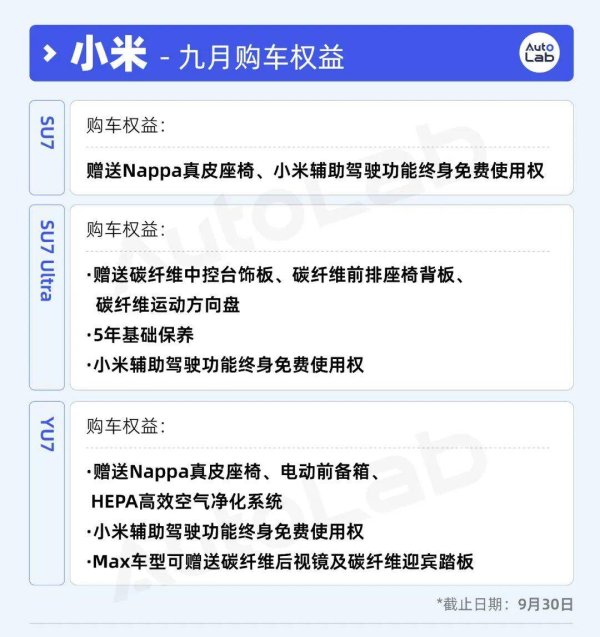 博大策略 9月购车权益盘点：特斯拉新车降价；小鹏继续加码；蔚来标配大电池